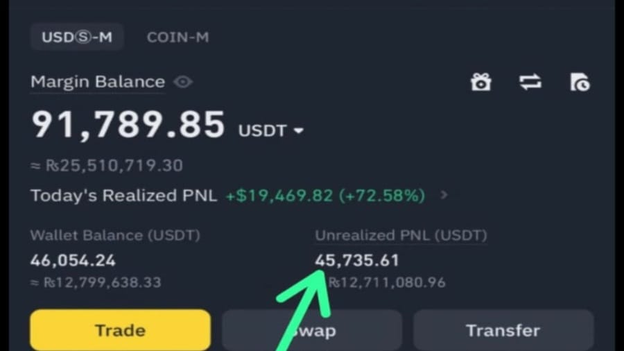 Ahmad Crypto Signals